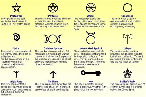 What does it symbolize to live by wiccan principles